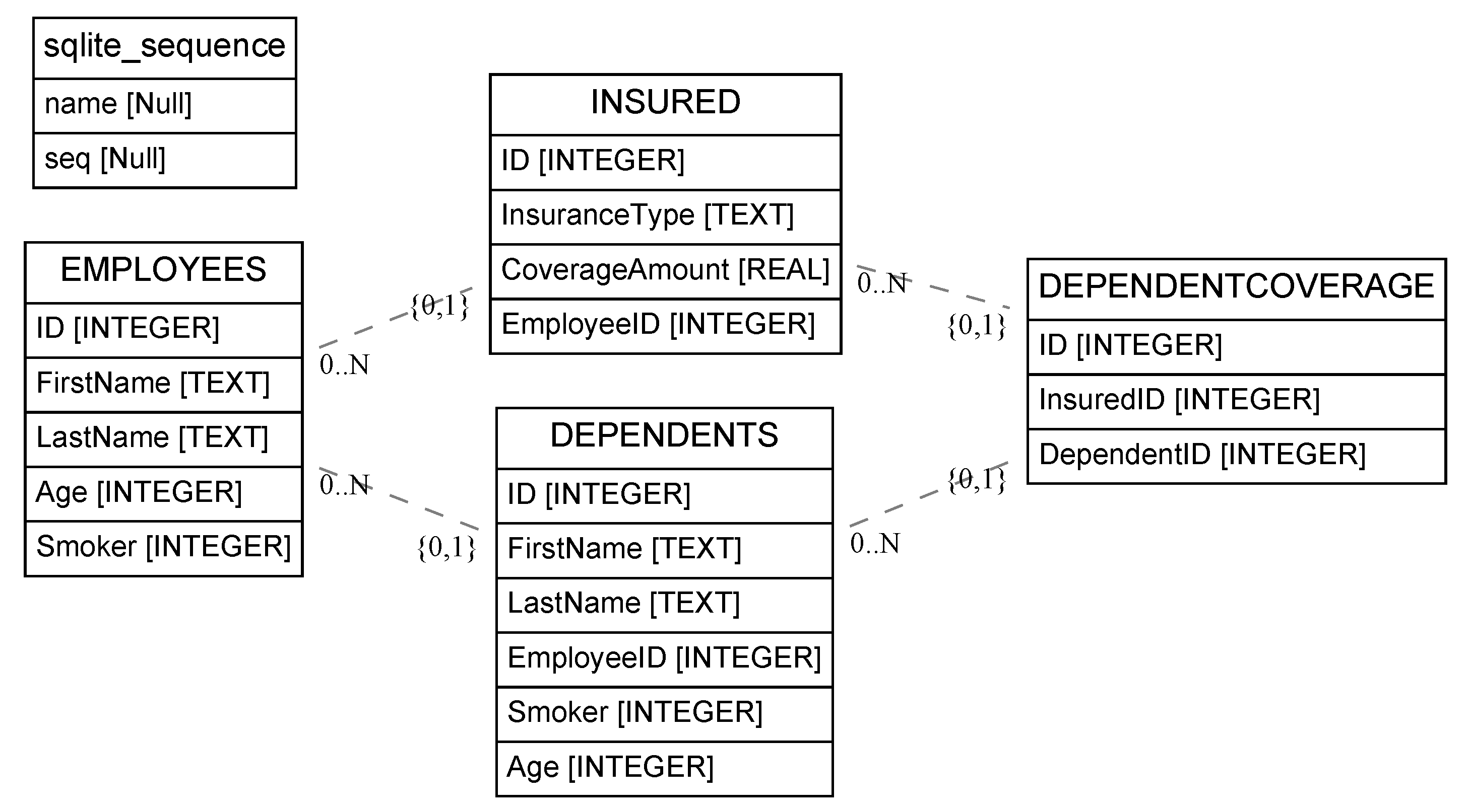 Schema Definition Generated by eralchemy from the Sql-ERModels replit example