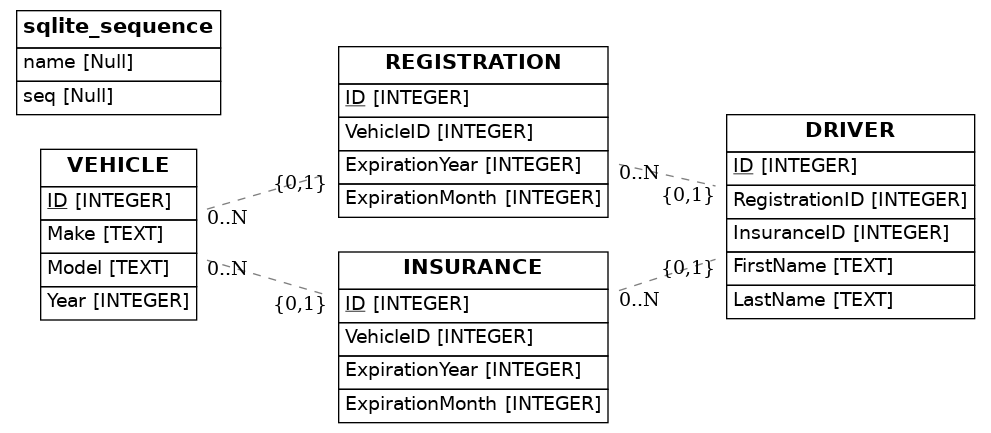 Schema Definition Generated by eralchemy from the Sql-Queries replit example