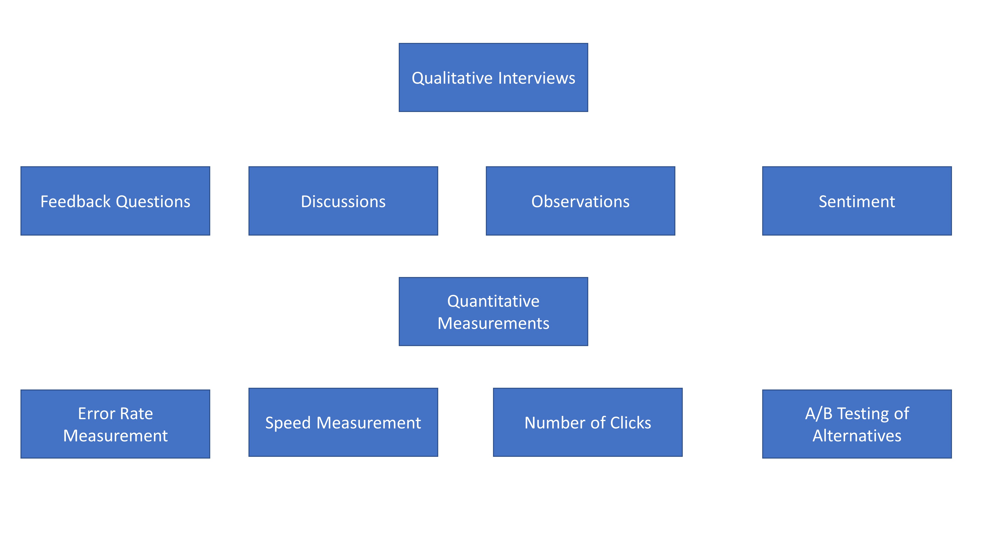 User Experience Study Qualitative and Quantitative Elements